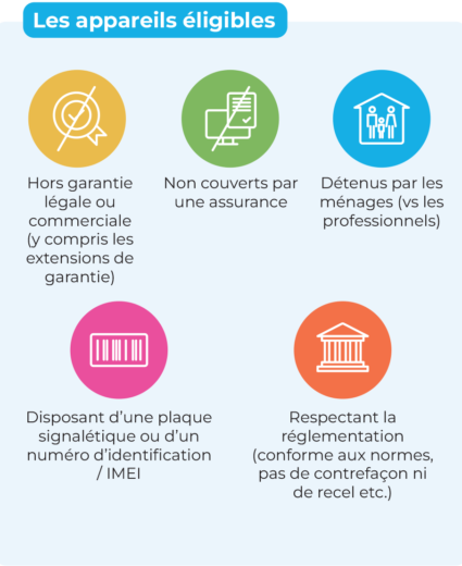 Consignes sur les appareils éligibles au bonus réparation